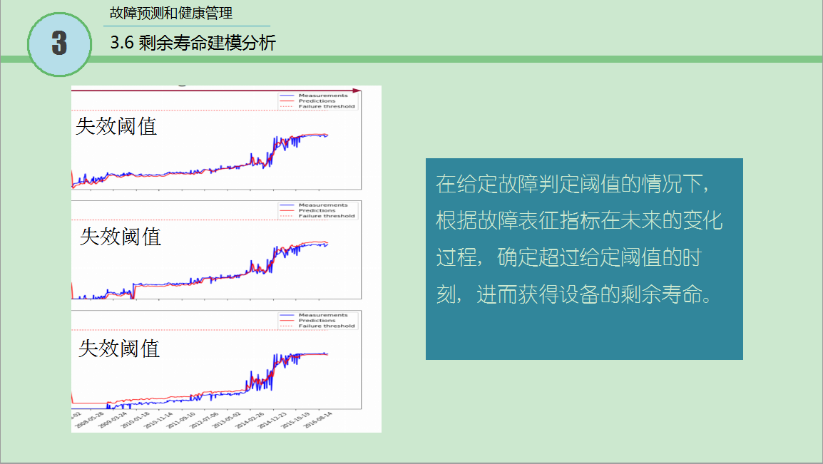 3.2级 故障预测和健康管理7.png