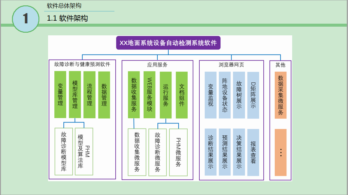 1.2级 软件系统总体架构1.png