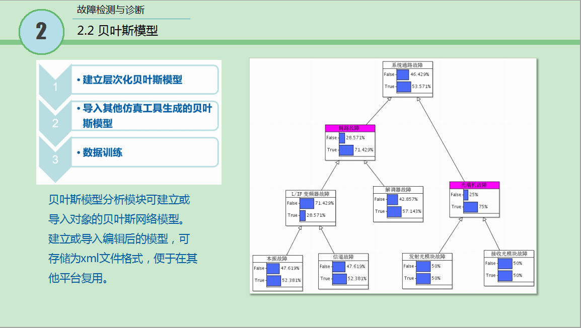 2.2级 故障检测与诊断5.png