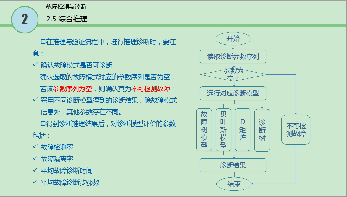 2.2级 故障检测与诊断12.png
