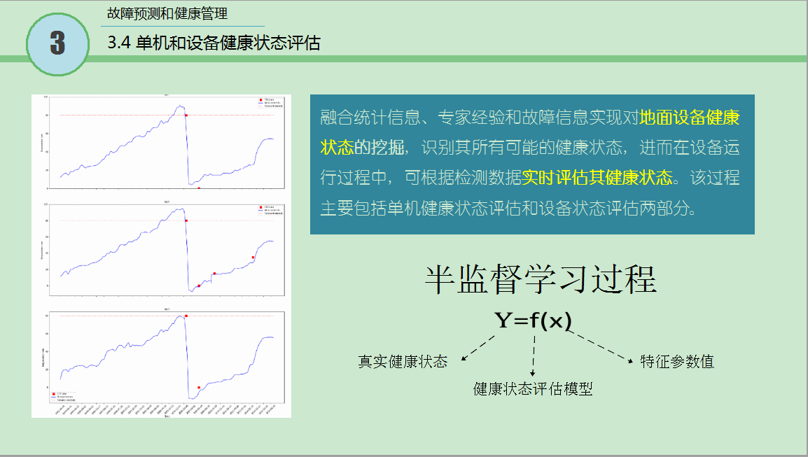 3.2级 故障预测和健康管理5.png
