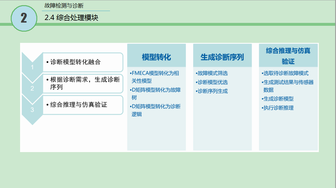 2.2级 故障检测与诊断9.png