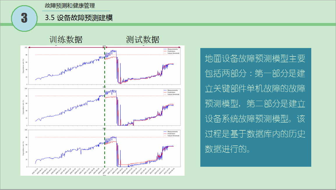 3.2级 故障预测和健康管理6.png