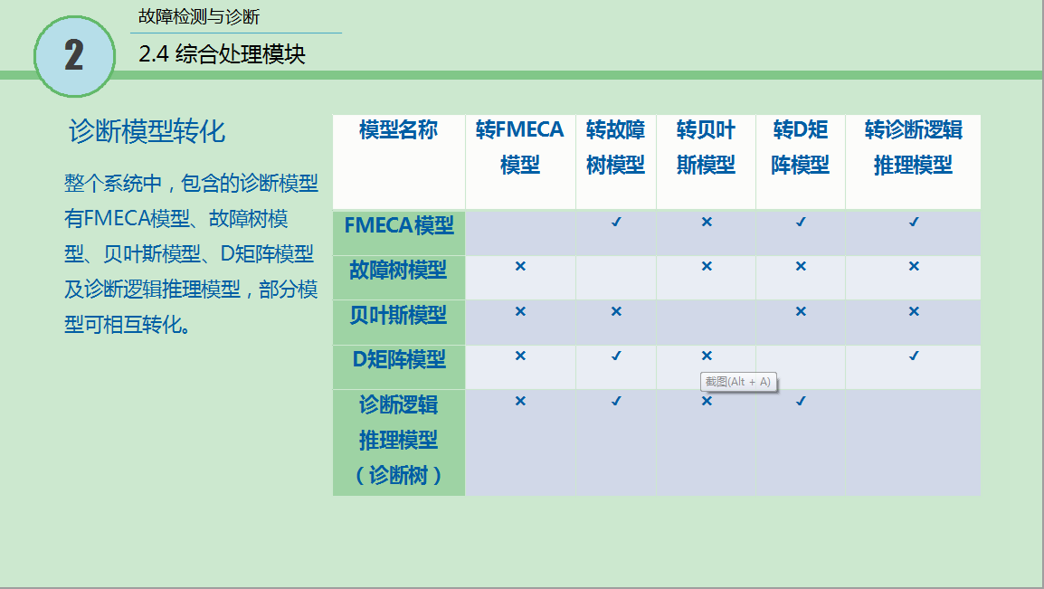2.2级 故障检测与诊断10.png