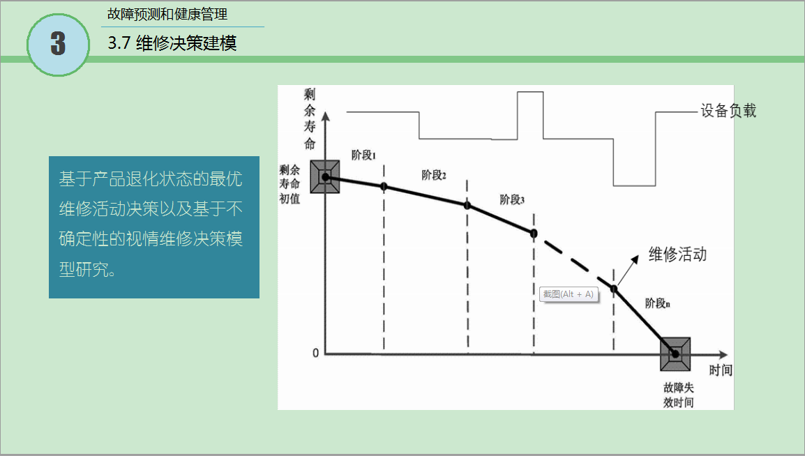 3.2级 故障预测和健康管理9.png