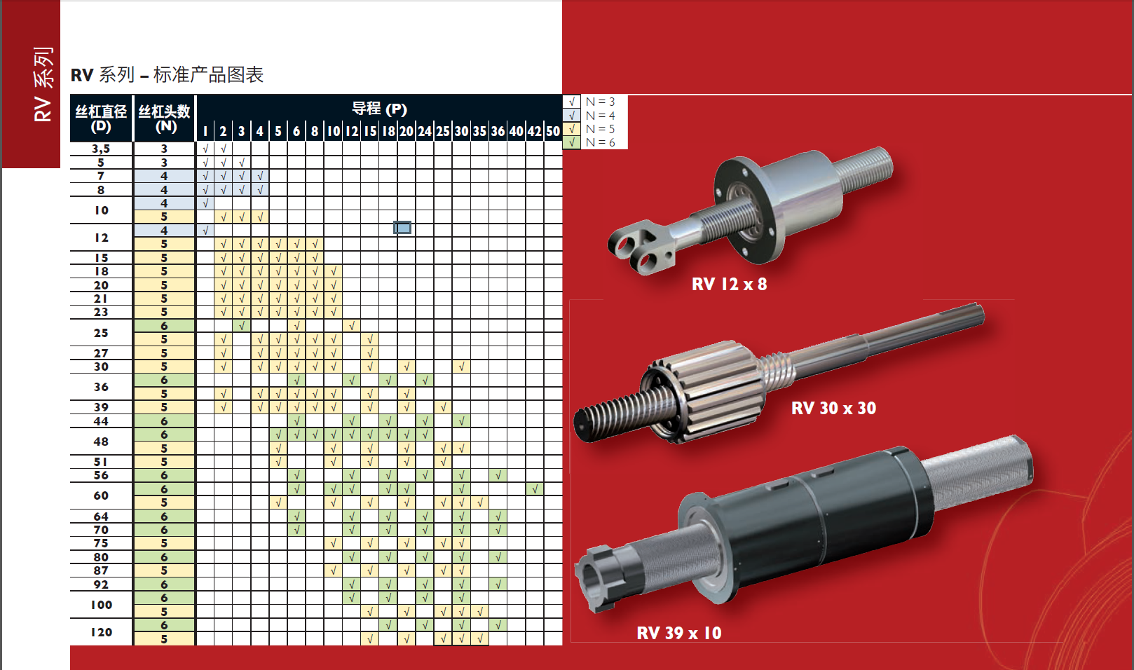 1.2级 RV型丝杠1.png