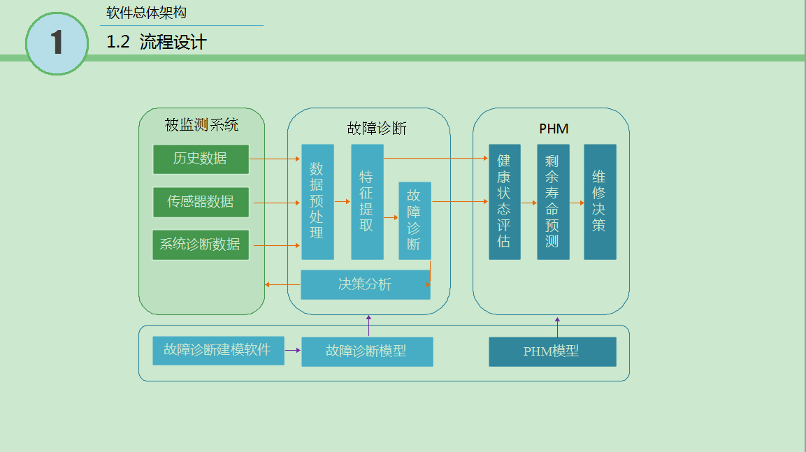 1.2级 软件系统总体架构2.png