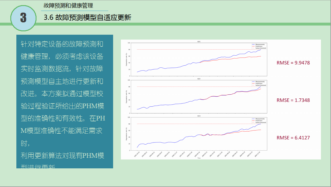 3.2级 故障预测和健康管理8.png