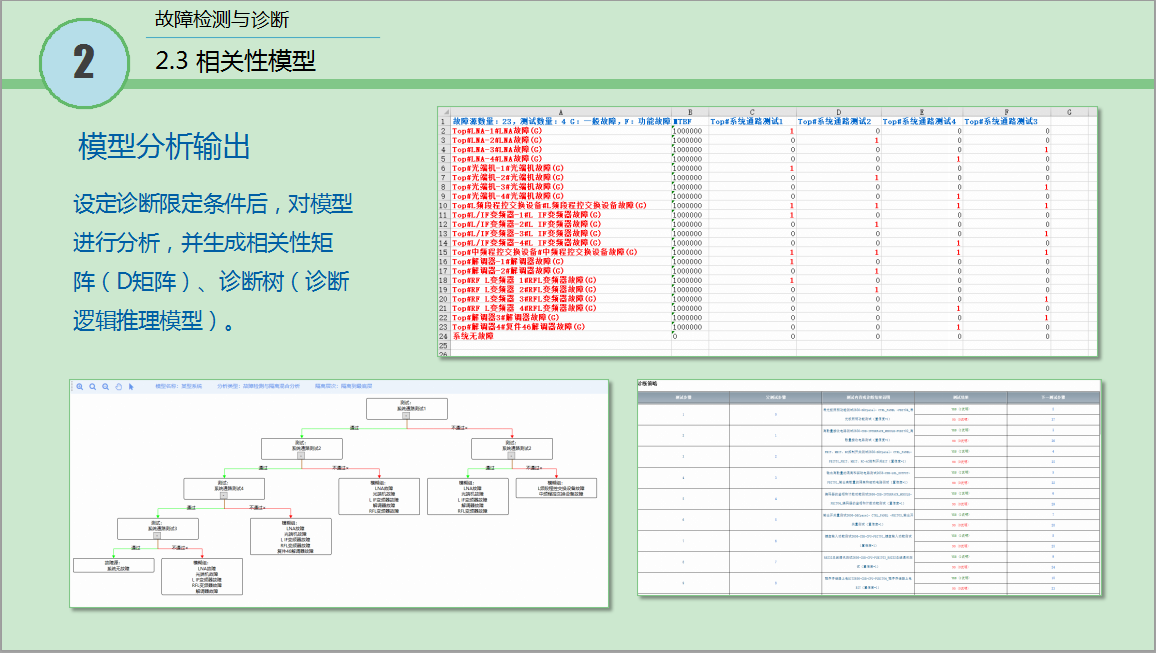 2.2级 故障检测与诊断8.png