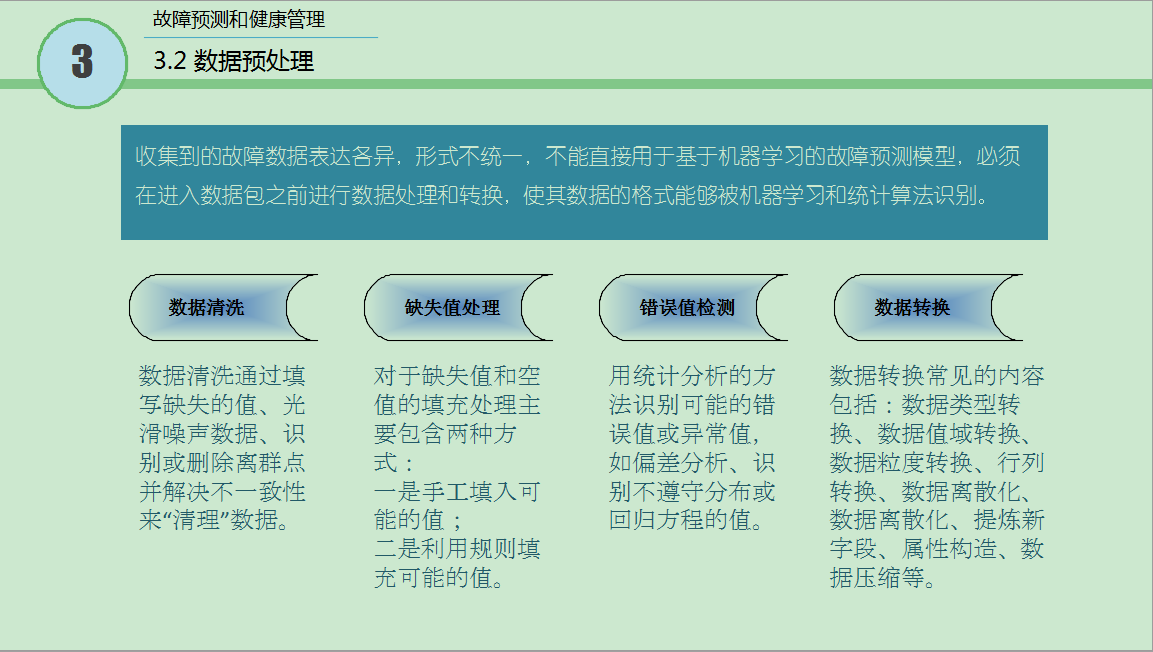 3.2级 故障预测和健康管理3.png